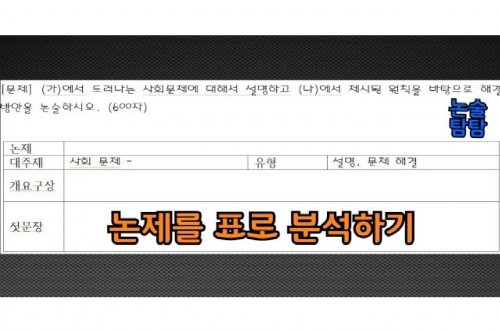 대입논술 준비 전략: 합격을 위한 핵심 가이드